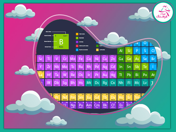 جدول تناوبی جدول تناوبی