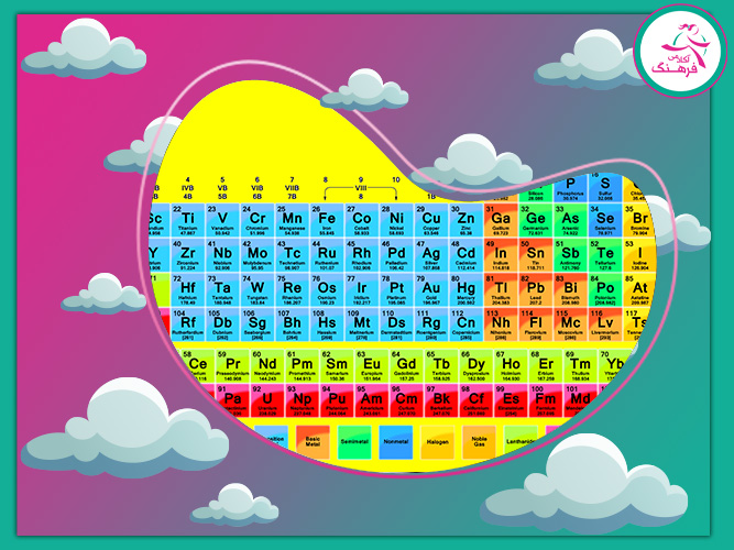 آموزش جدول تناوبی آموزش جدول تناوبی
