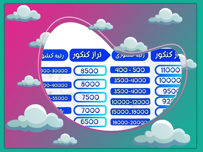 جدول تبدیل رتبه به تراز قلم چی جدول تبدیل رتبه به تراز قلم چی