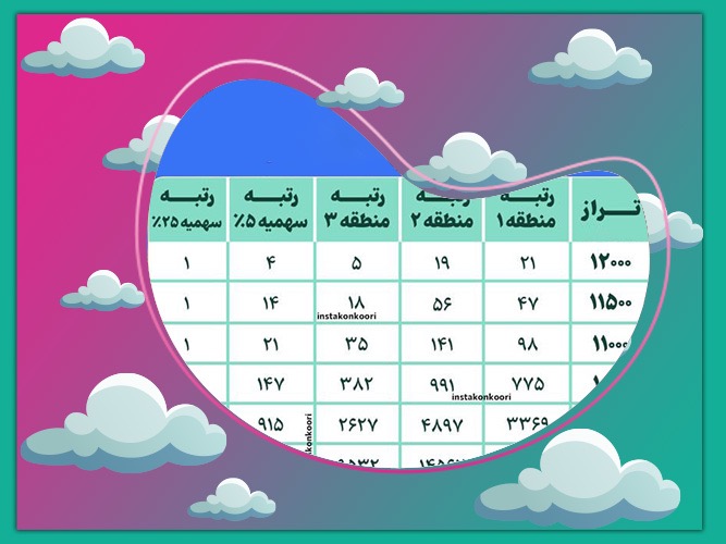 جدول تبدیل رتبه به تراز قلم چی جدول تبدیل رتبه به تراز قلم چی