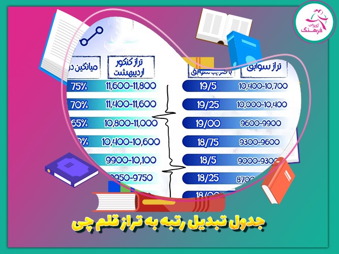 جدول تبدیل رتبه به تراز قلم چی