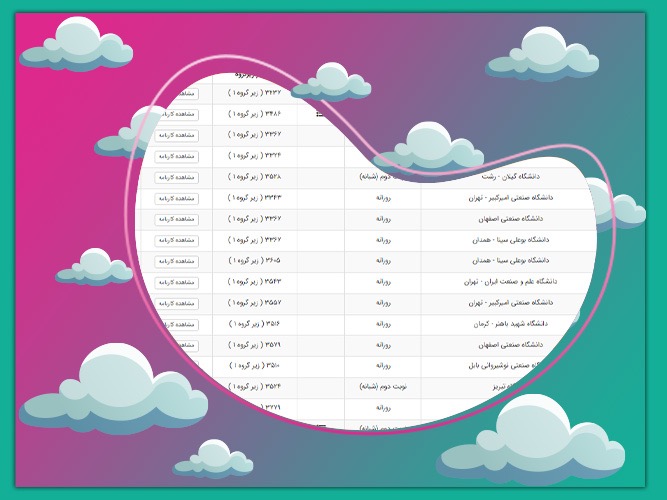 جدول تبدیل رتبه به تراز در سنجش و گزینه دو جدول تبدیل رتبه به تراز در سنجش و گزینه دو