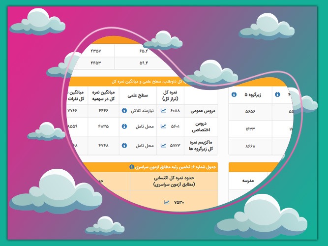 جدول تبدیل رتبه به تراز در سنجش و گزینه دو جدول تبدیل رتبه به تراز در سنجش و گزینه دو