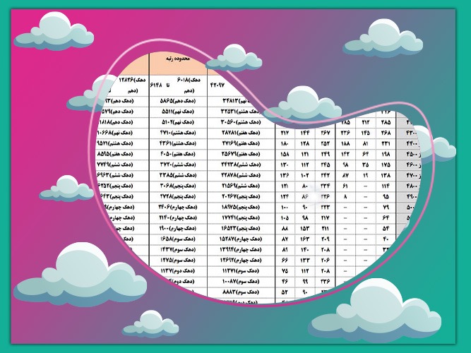 تراز خوب یعنی چند؟