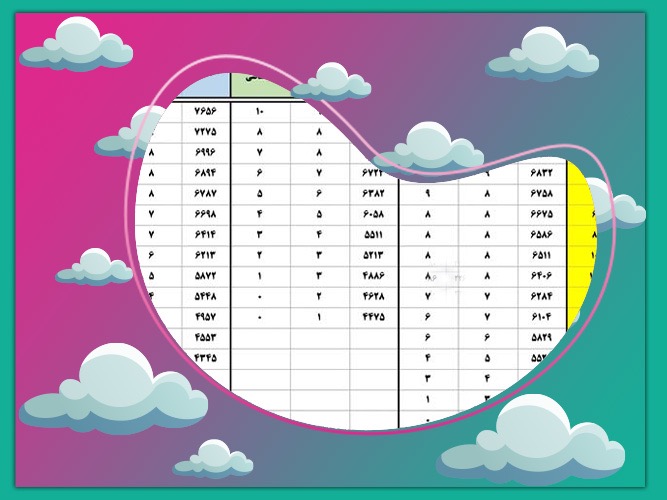 تراز خوب یعنی چند؟