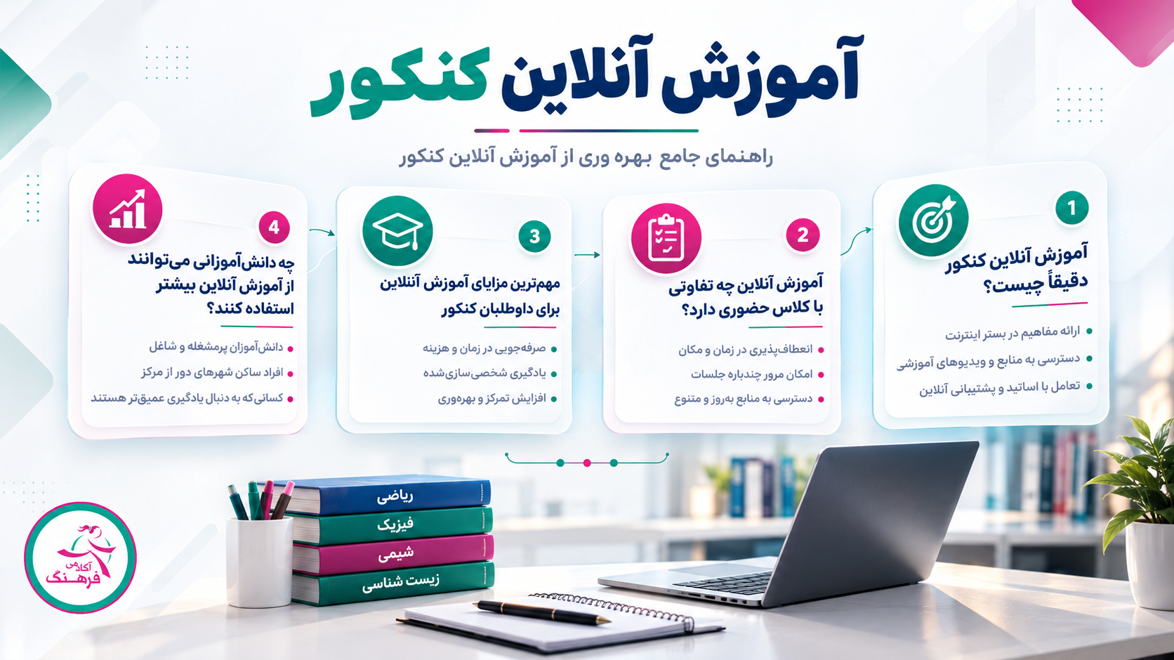 آموزش کنکور آموزش کنکور