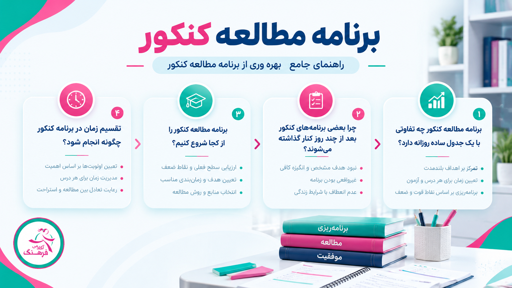 برنامه مطالعه کنکور