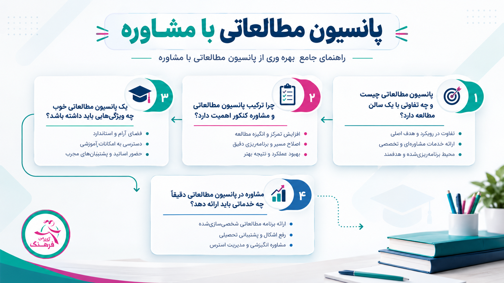 پانسیون در تهران پانسیون در تهران