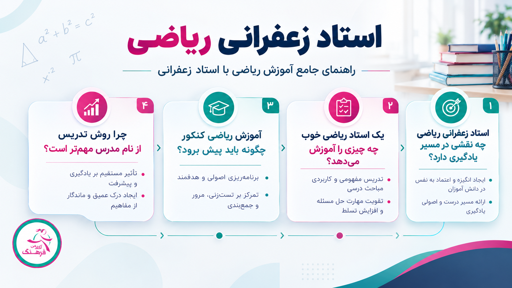 آموزش ریاضی کنکور
