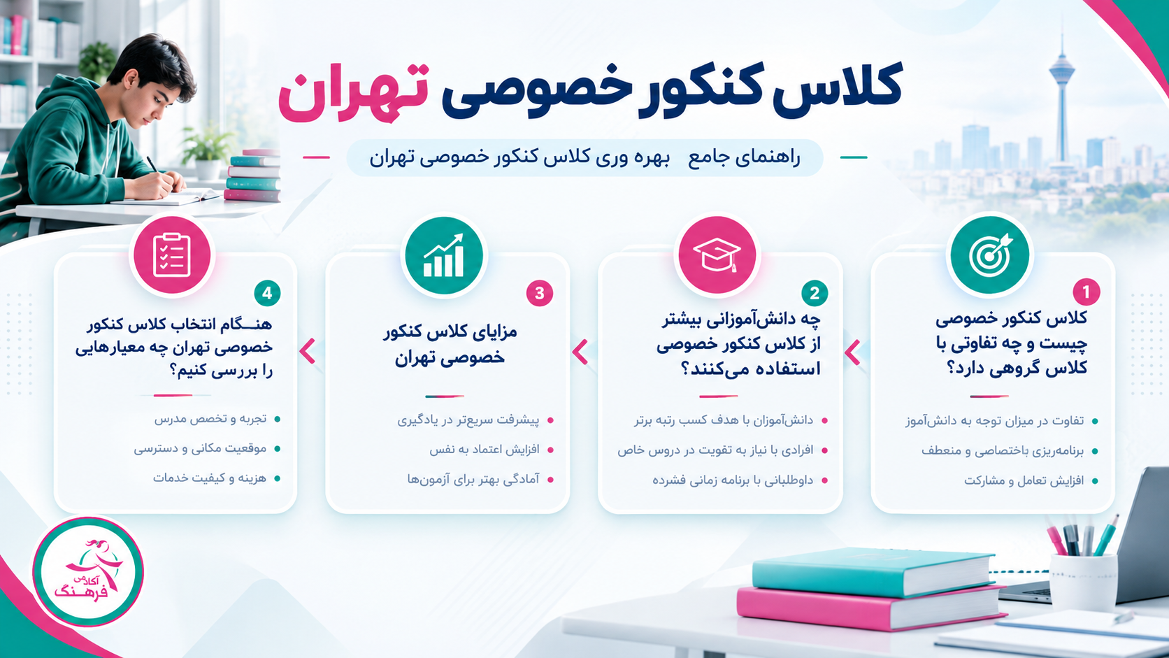کلاس کنکور