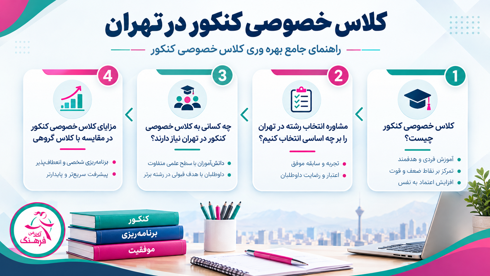 کلاس خصوصی کنکور
