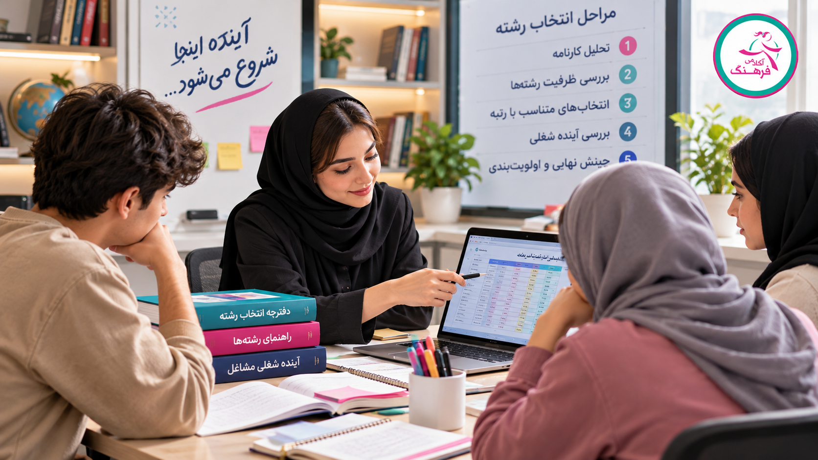 تیم انتخاب رشته تیم انتخاب رشته