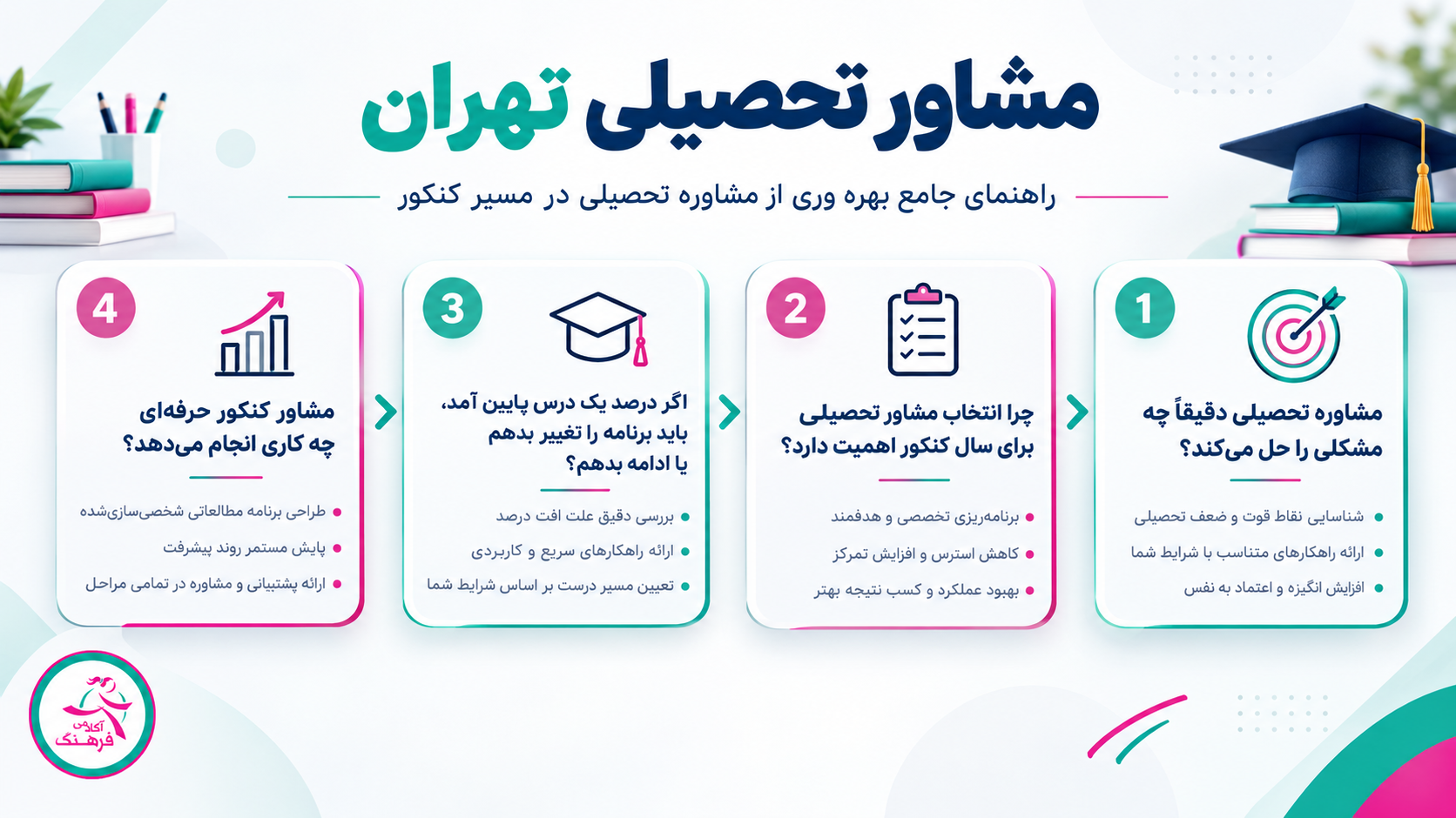 مشاوره تحصیلی