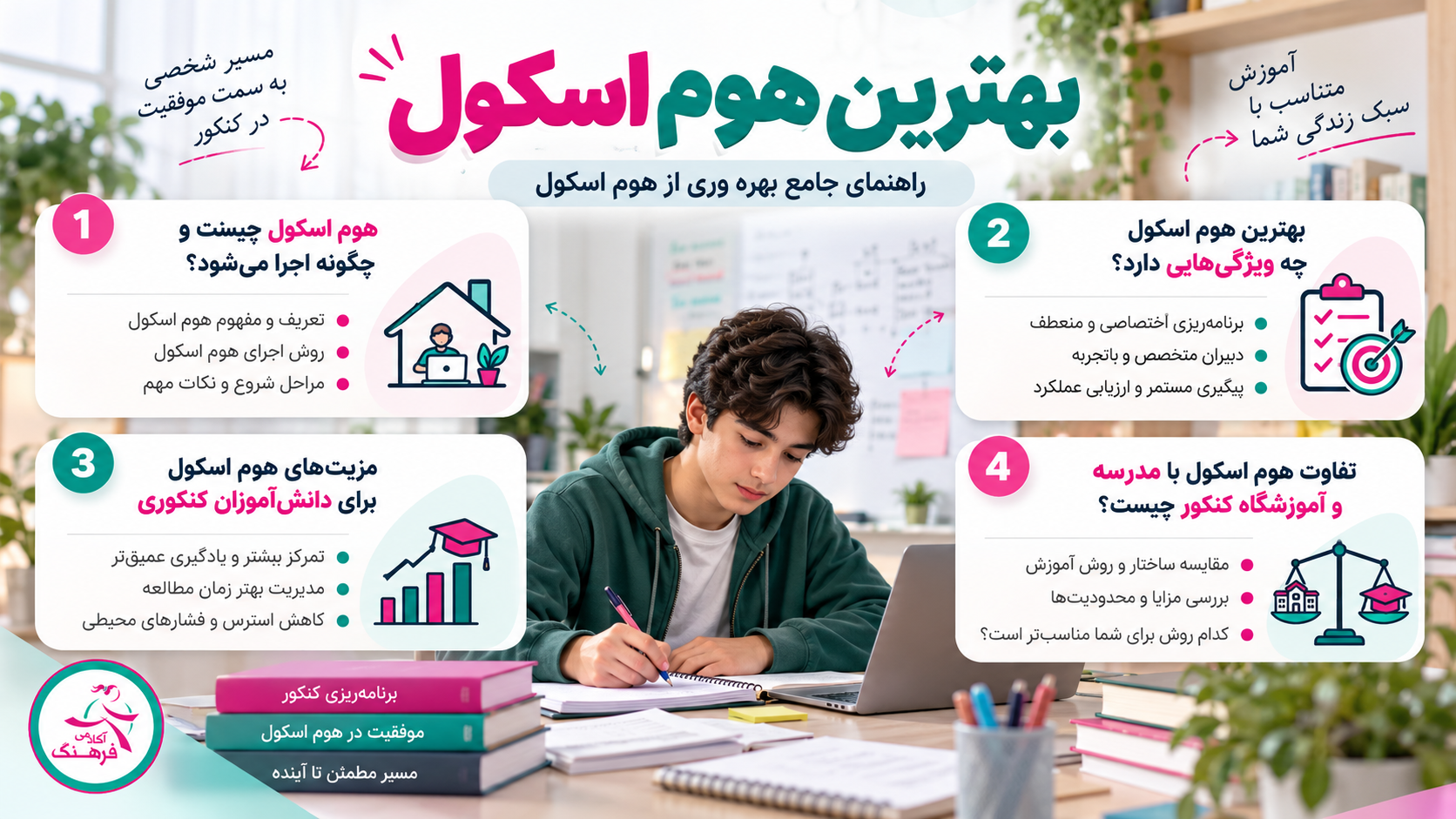 هوم اسکول