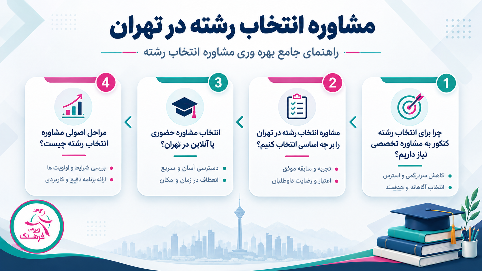انتخاب رشته