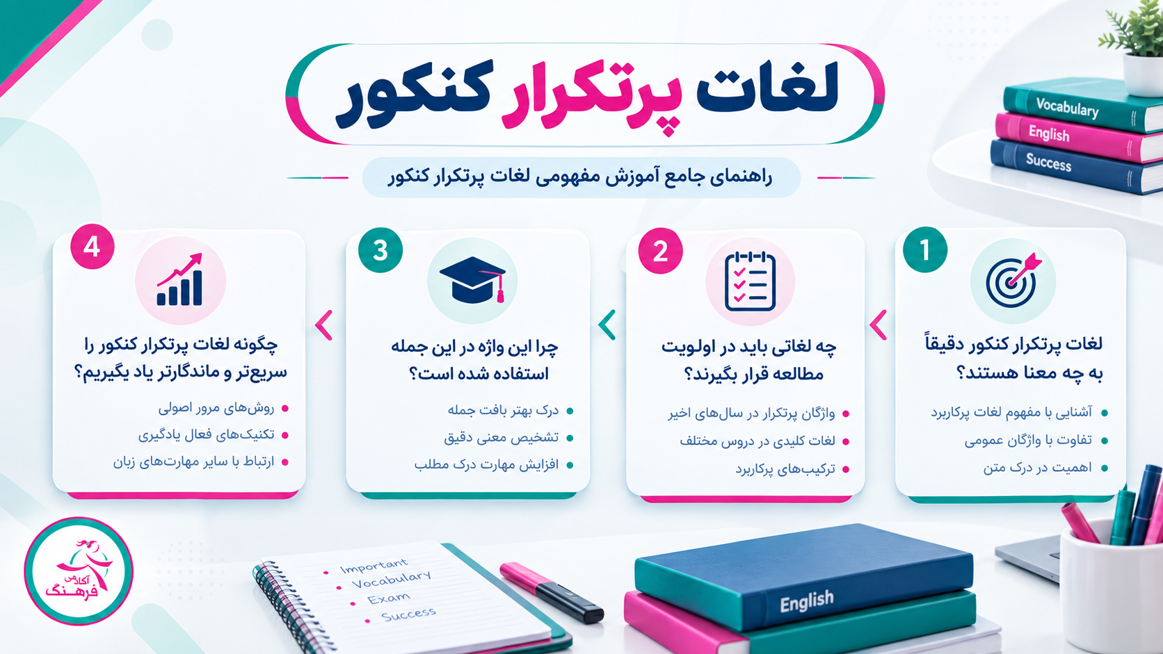 لغات پرتکرار فارسی کنکور