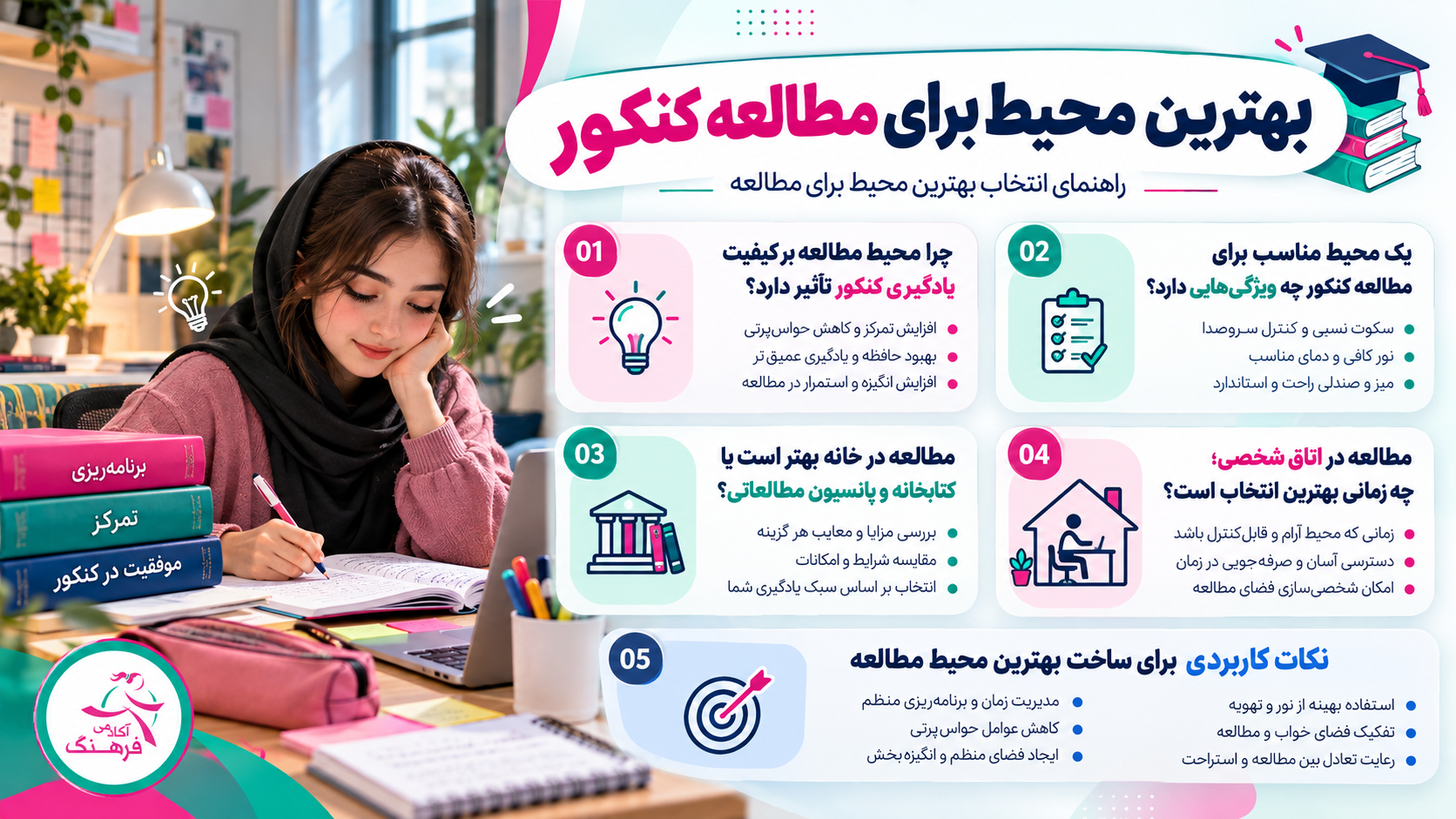 محیط مطالعه برای کنکور