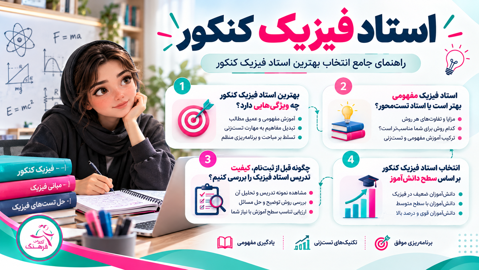 فیزیک کنکور