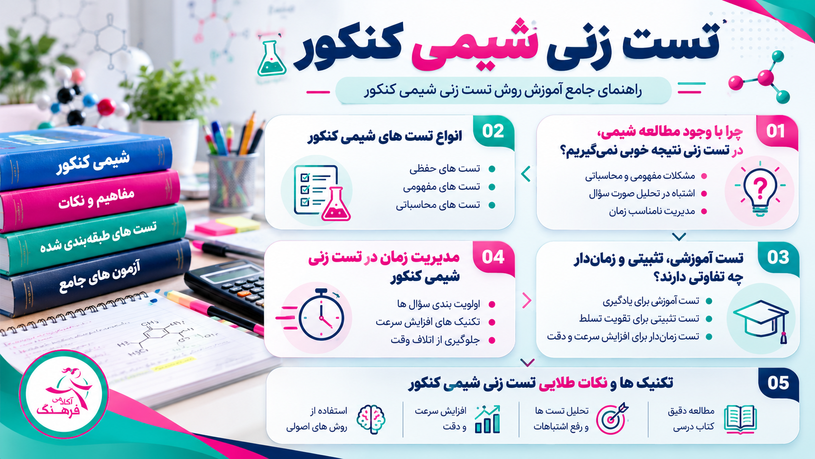 تست‌های حفظی شیمی