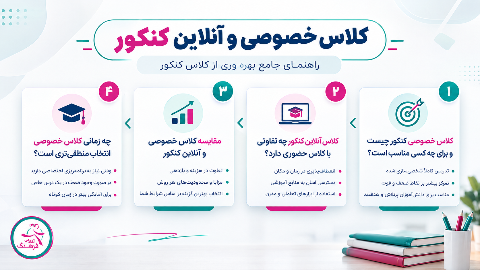 کلاس خصوصی کنکور
