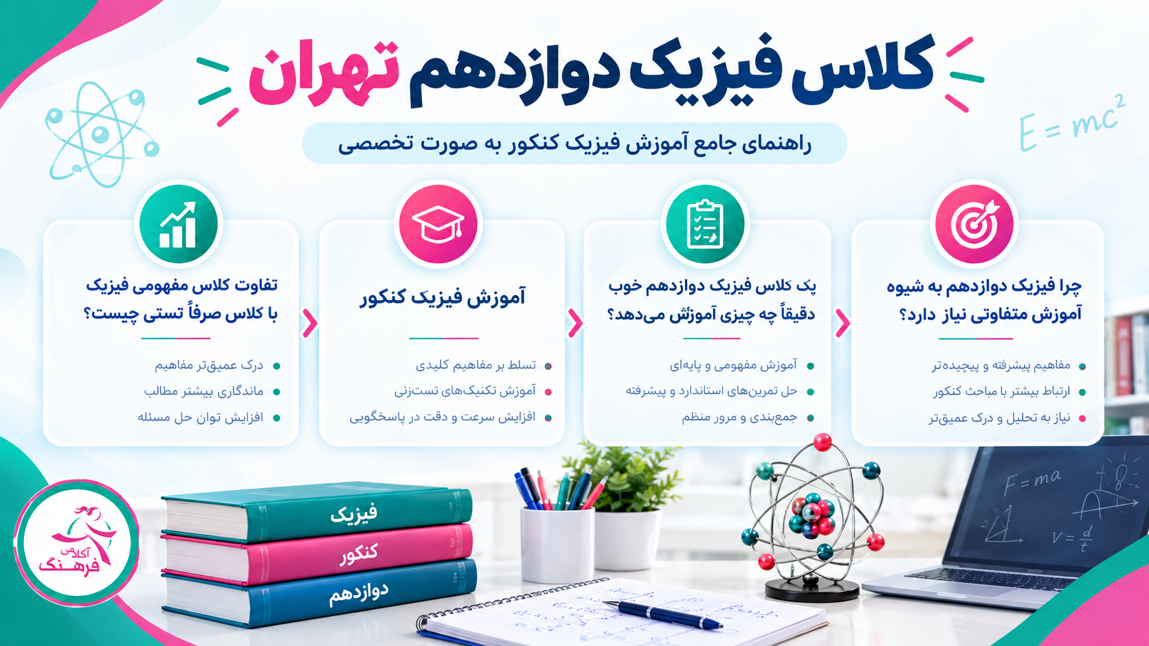 آموزش فیزیک کنکور