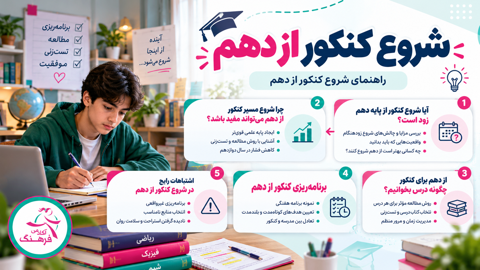 برنامه‌ریزی کنکور از دهم