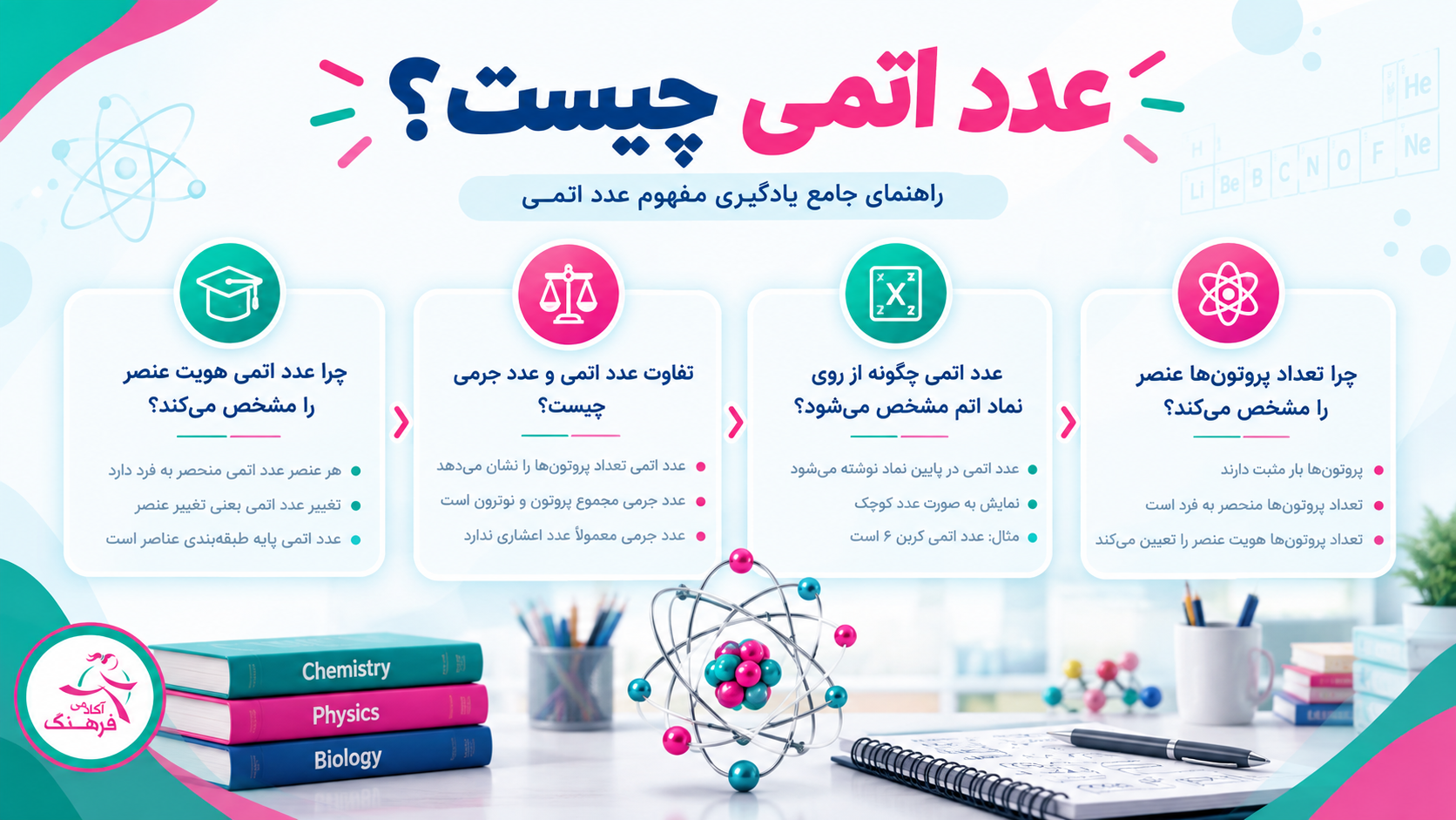 عدد اتمی