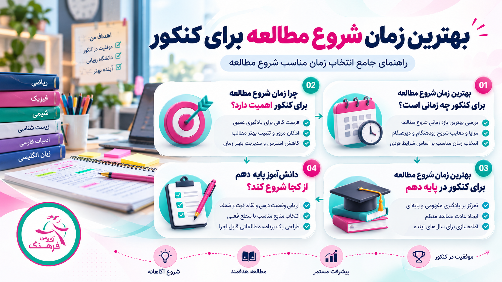 بهترین زمان شروع مطالعه بهترین زمان شروع مطالعه