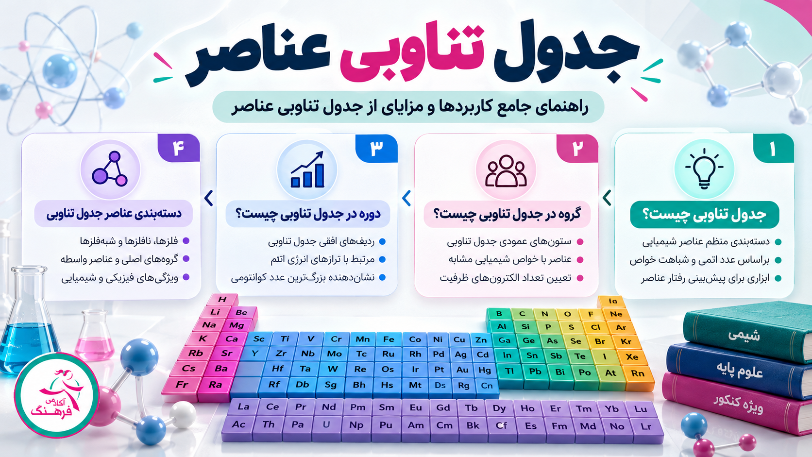 جدول تناوبی