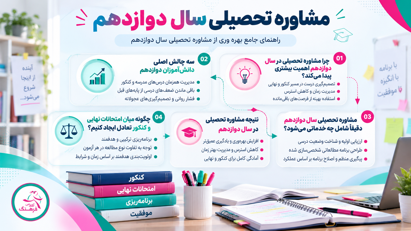 سه چالش اصلی دانشآموزان دوازدهم سه چالش اصلی دانشآموزان دوازدهم