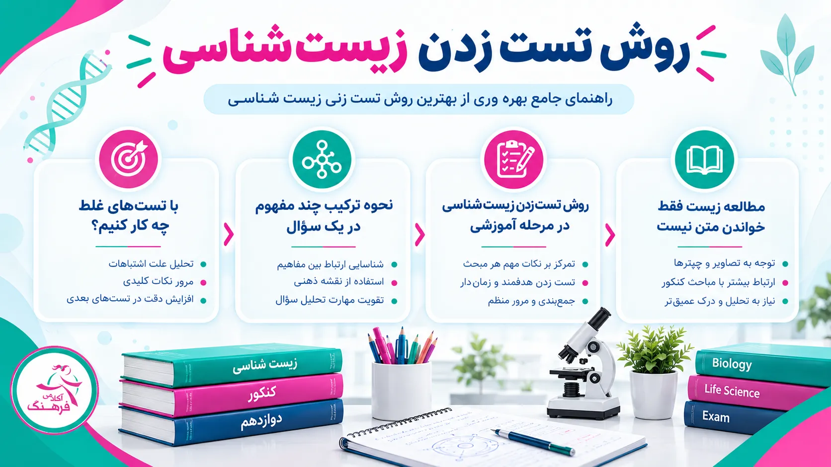 تست زنی زیست شناسی