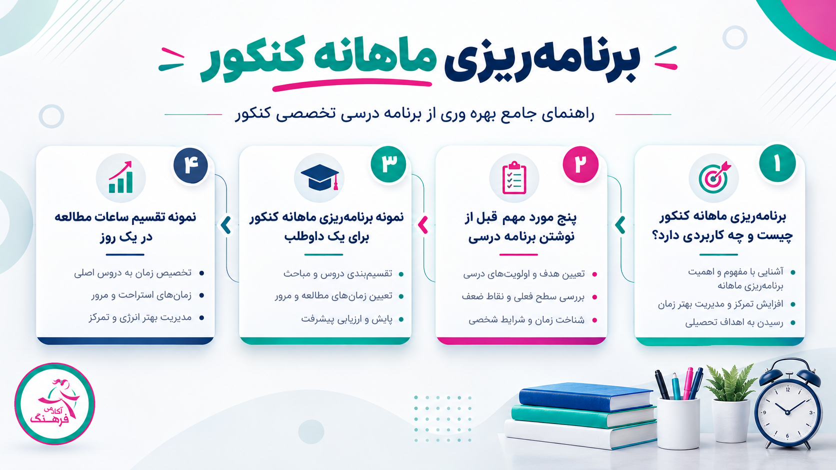 برنامه درسی برای کنکور